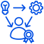 Flowhr Competence